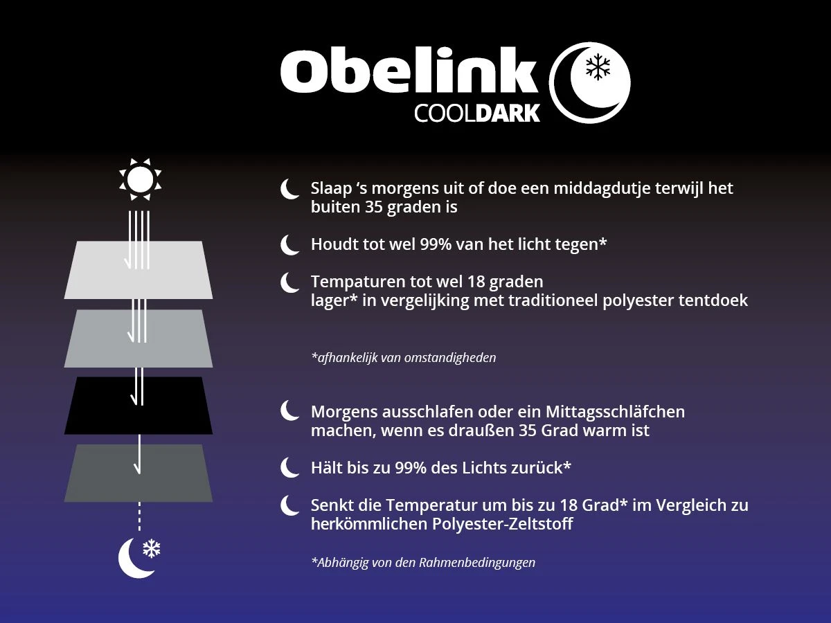 Obelink Soleil CoolDark Tentluifel 4 Obelink Soleil CoolDark Tentluifel - Afbeelding 4